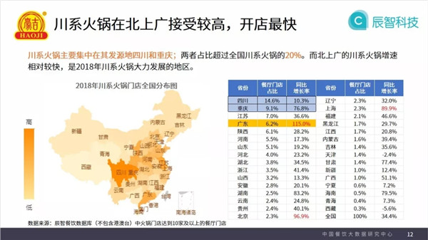 火鍋大數據，找到火鍋店的生存之道！