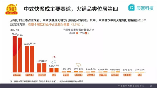 火鍋大數據，找到火鍋店的生存之道！