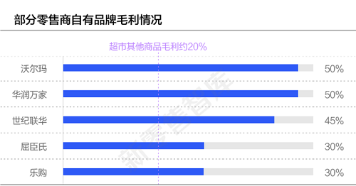 活著進內(nèi)陸的梭子蟹，盒馬的的供應(yīng)鏈有多牛？