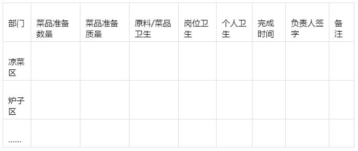 幾張表格搞定后廚管理難題！