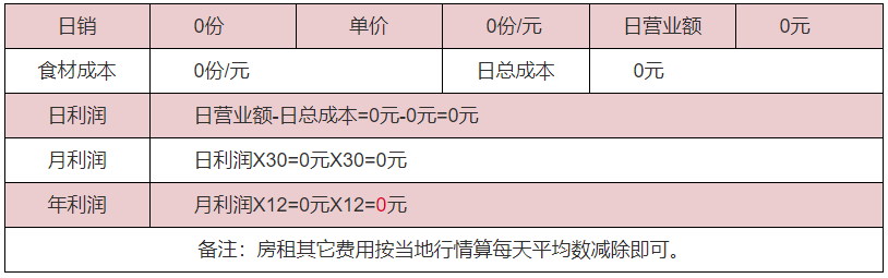 熱米皮利潤分析