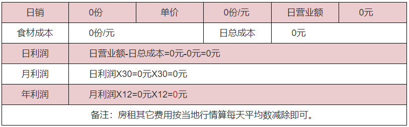 西米露利潤分析