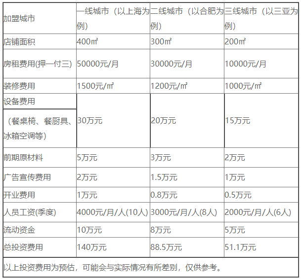 品意特比薩加盟，致富商機(jī)不要錯(cuò)過