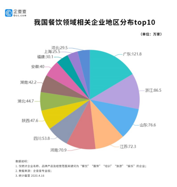 疫情當(dāng)前，這三大行業(yè)的企業(yè)數(shù)量依舊在增長(zhǎng)