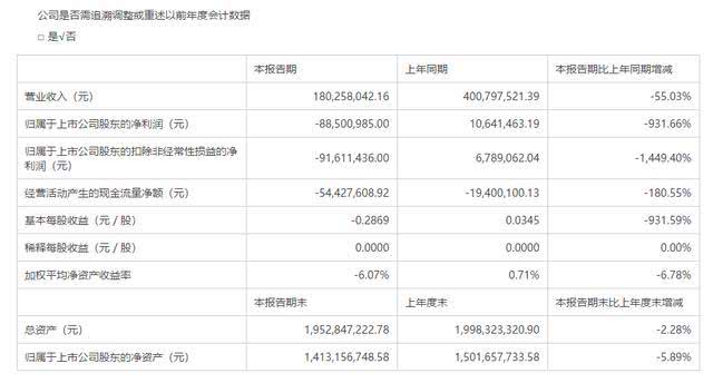 受疫情影響，全聚德一季度的營(yíng)收同比腰斬