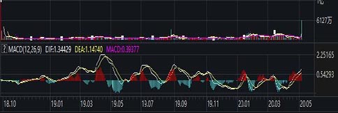 海底撈兩大股東套現(xiàn)5.6億港元離場(chǎng)，是否跟領(lǐng)導(dǎo)人選拔計(jì)劃有關(guān)