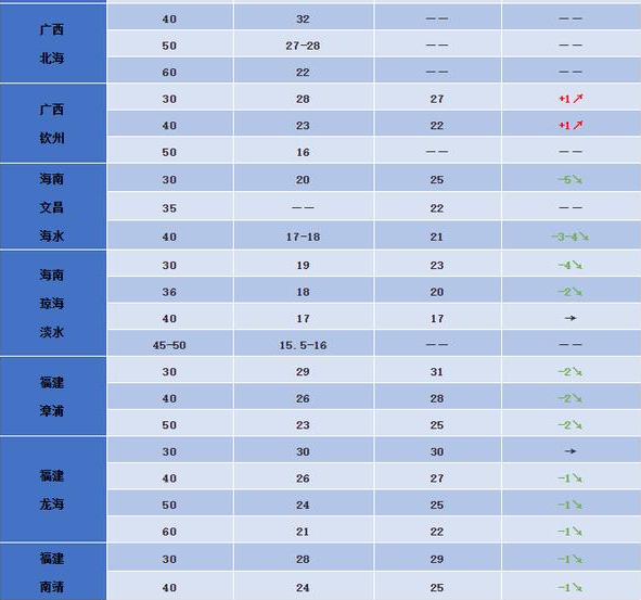 震驚！小龍蝦價(jià)格最高賣到53元/斤……