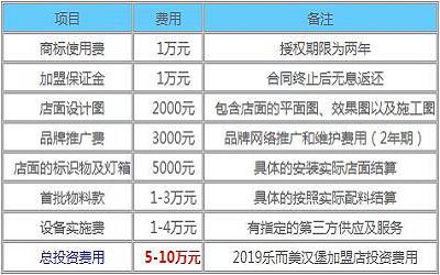 樂(lè)而美漢堡加盟費(fèi)