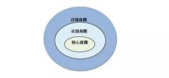 掌握這些科學(xué)選址方法，餐飲老板可以精準(zhǔn)開店