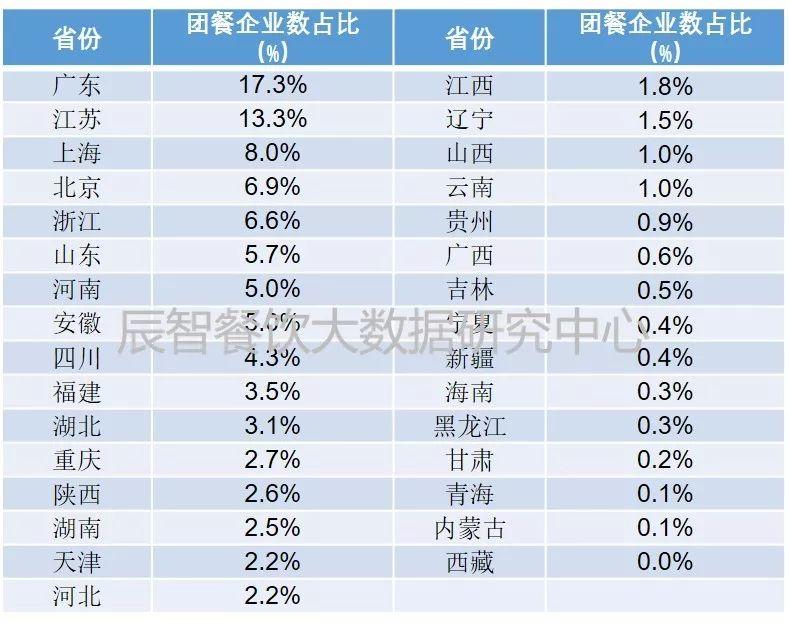 2018餐飲團餐產業(yè)數(shù)據(jù)報告