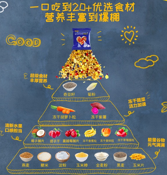 養(yǎng)生類谷物食品受青睞 五谷磨房將登陸港交所