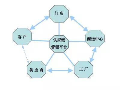 6招解決異地餐飲經(jīng)營(yíng)難的問題