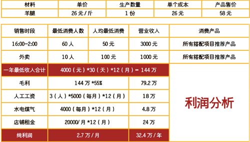 杭州烤羊腿培訓(xùn)