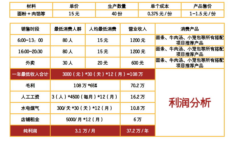 杭州鍋貼培訓