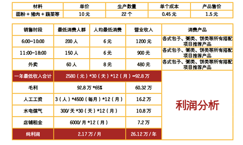 杭州縉云燒餅培訓