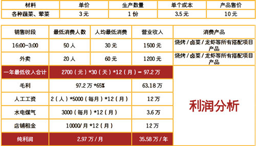 杭州烤面筋培訓