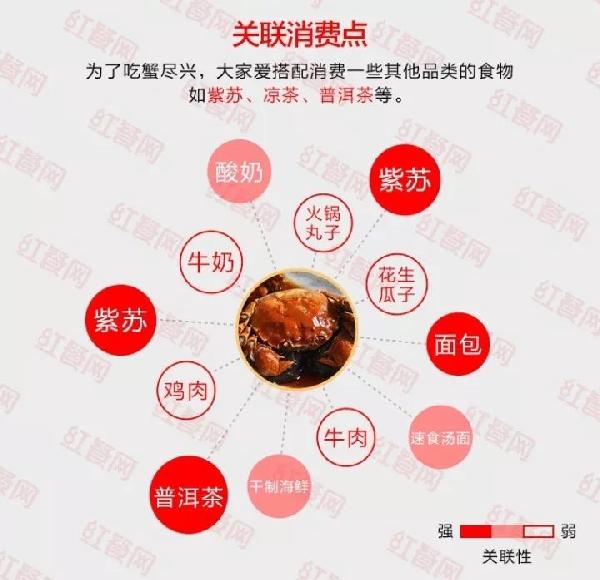 大閘蟹會(huì)成為下一個(gè)爆品嗎