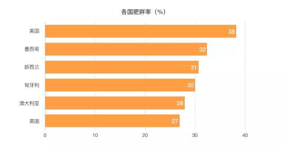 3800億規(guī)模的美國烘焙市場，我們從這3家甜品店一窺全豹……