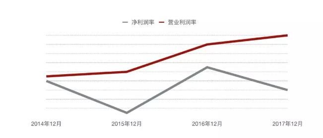 單店估值1070萬美元，超麥當(dāng)勞4倍！Shake Shack做了啥