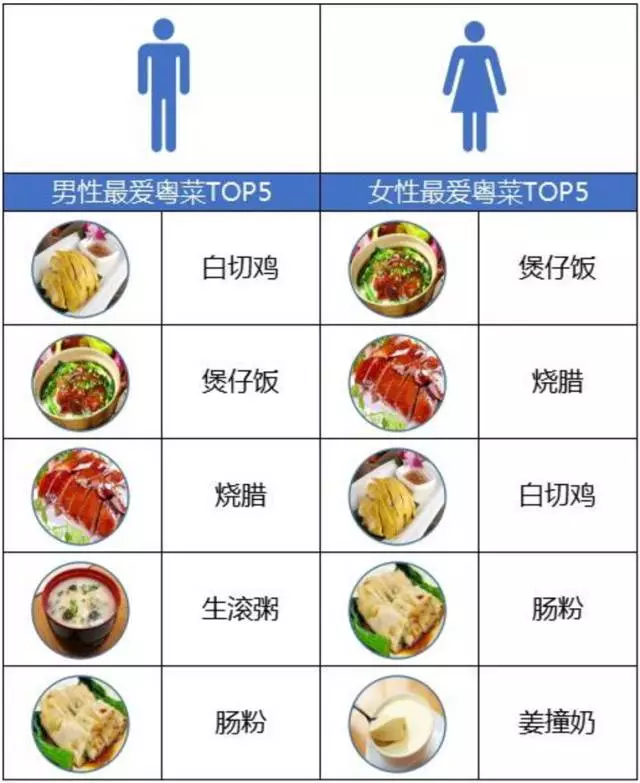 廣東人氣美食都有哪些