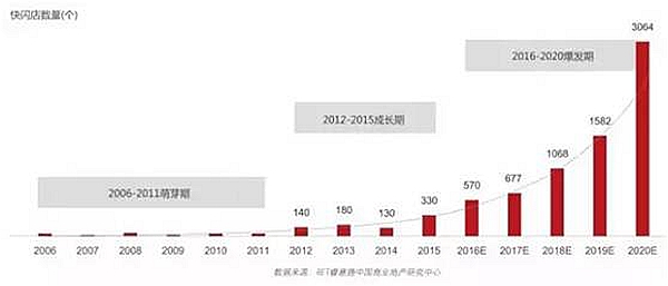 快閃店不再是大牌專利，中小餐企也可以這樣玩……