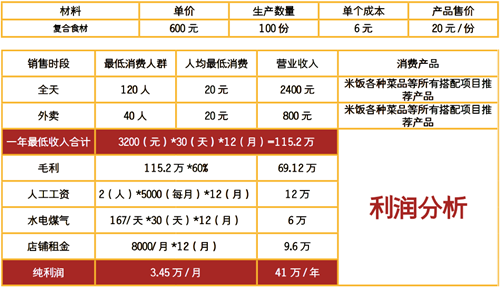 杭州雞翅包飯培訓(xùn)班