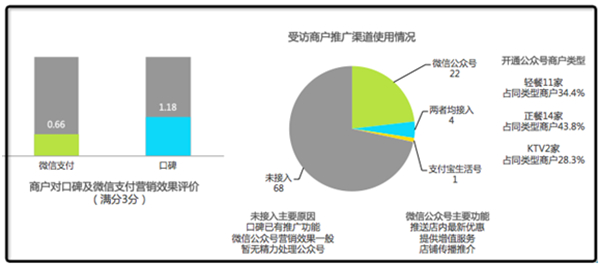 微信公眾號(hào)營銷效果受到質(zhì)疑