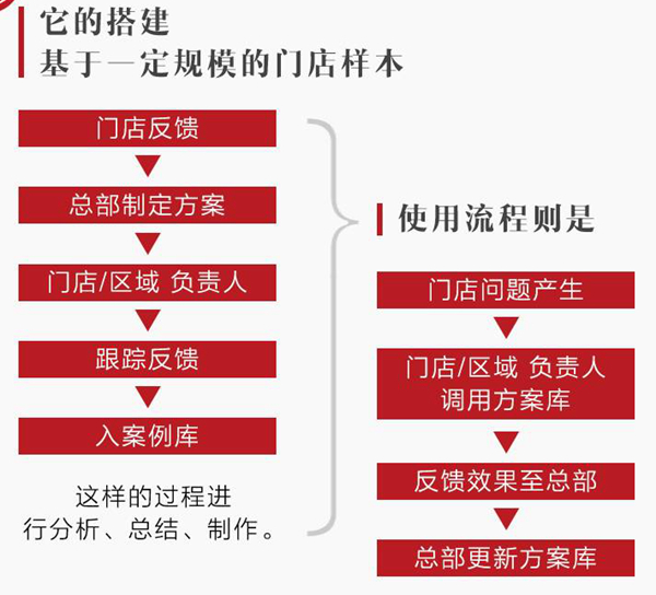 餐飲圈最易“上道”的路，是這個(gè)重慶火鍋的“營(yíng)銷套路”！