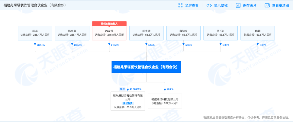 315點名時間：塔斯汀漢堡被曝食材超期售賣，全國門店超1200家