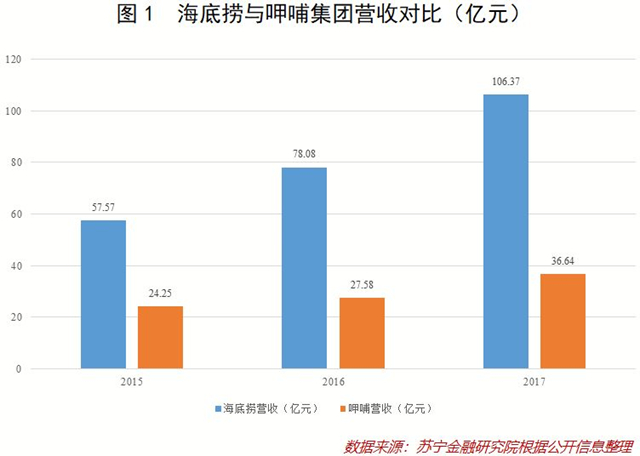 “把人當(dāng)人”的海底撈