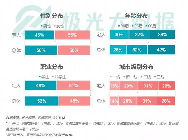 喜茶小程序沒有“殺死”排隊，但背后有一盤更大的棋