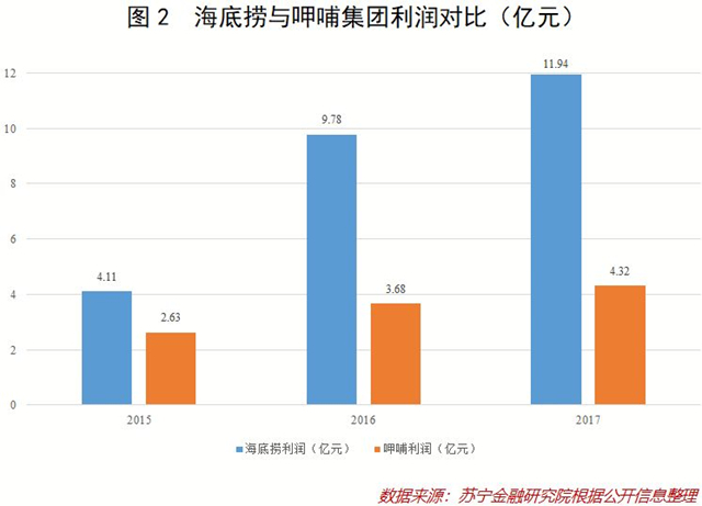 “把人當(dāng)人”的海底撈